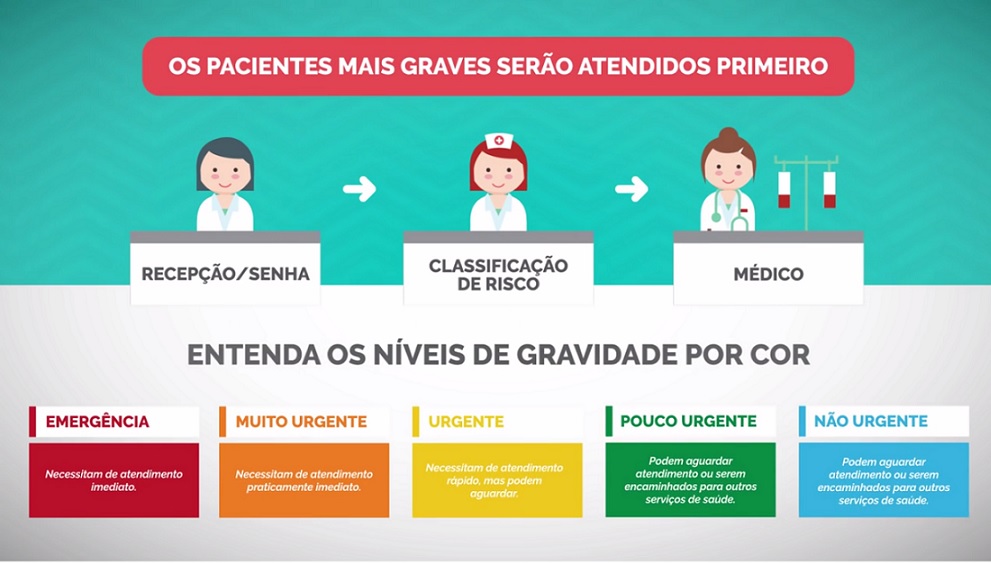 Entenda como funciona o atendimento no Pronto Socorro Adulto de Botucatu Hospital das Clínicas Entenda como funciona o atendimento no Pronto Socorro Adulto de Botucatu Hospital das Clínicas